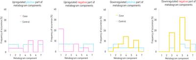 Application of clinical blood metabogram for diagnosis of early-stage Parkinson’s disease: a pilot study